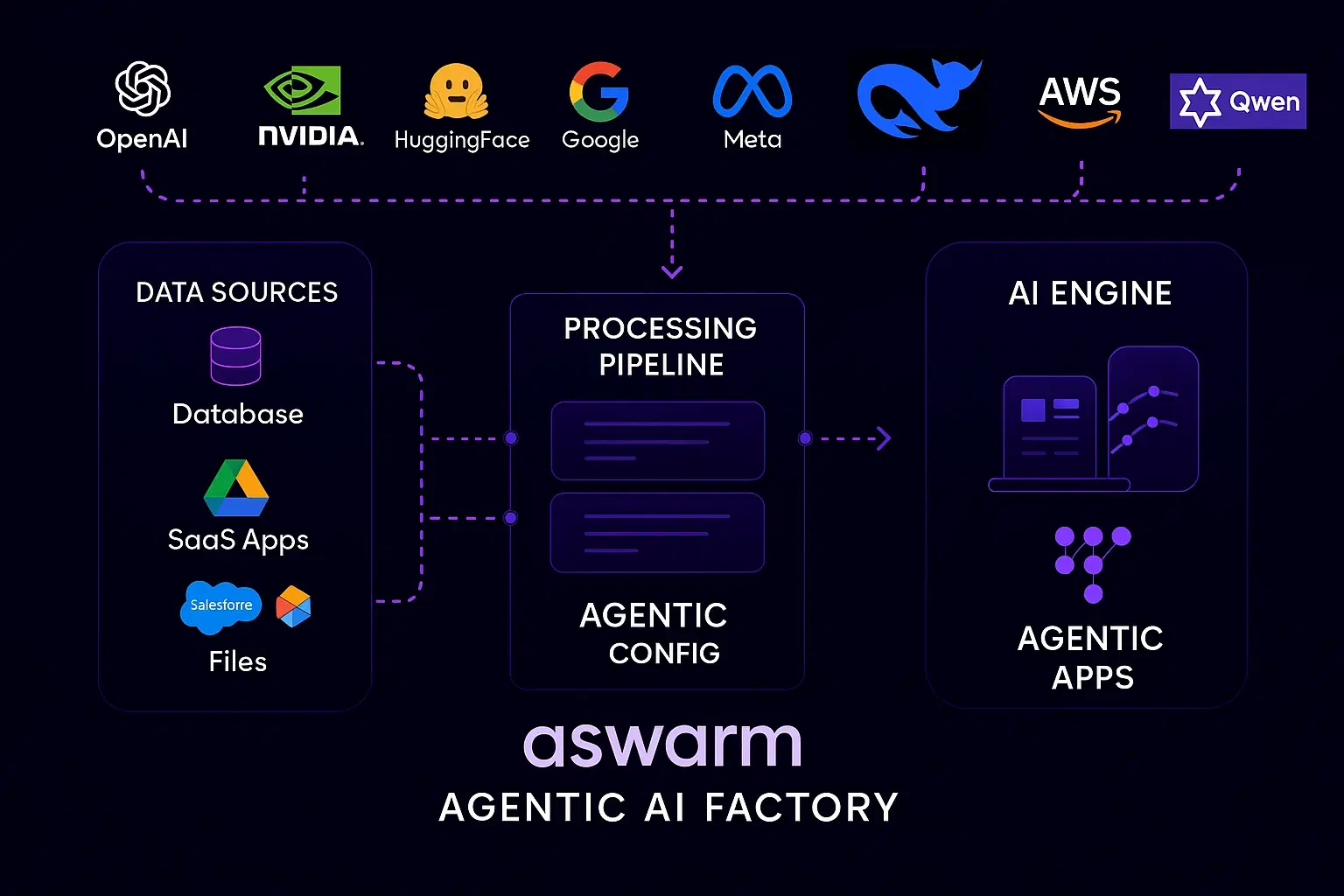 aSwarm Platform
